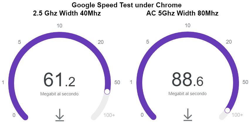 speed test