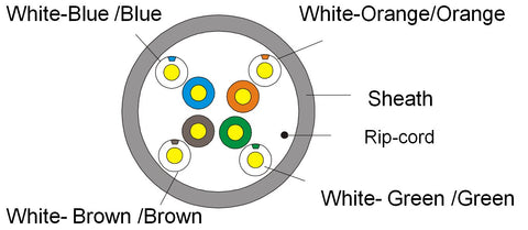 CAT5E Outdoor Bulk Cable Diagram