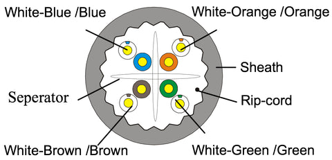 CAT6A Outdoor Unshielded Cable