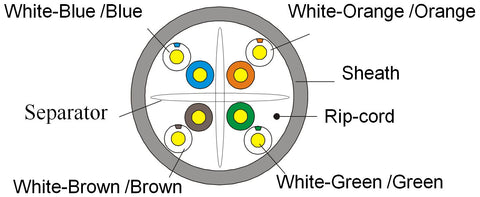 CMX Cable Diagram unshielded