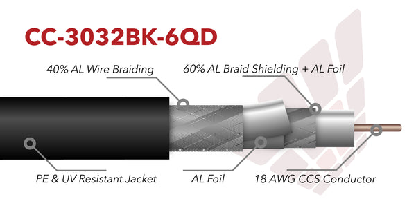 3032 rg6 coax cable for internet