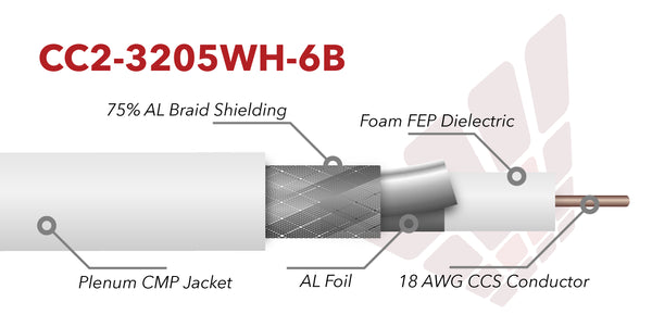 3205 rg6 coax cable for internet