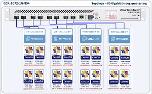 MikroTik CCR1072-1G-8S+