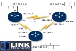 Dynamic Routing Training Video