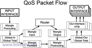 QoS and Traffic Management Training Video