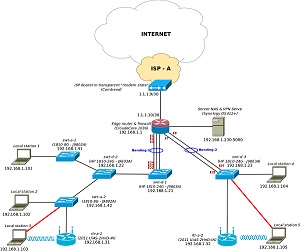 Wireless Theory Training Video