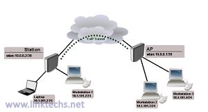 Tunneling Technologies Training Video