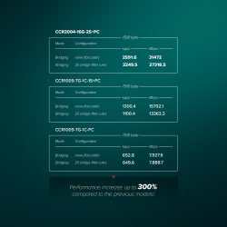 MikroTik  CCR2004-16G-2S+PC